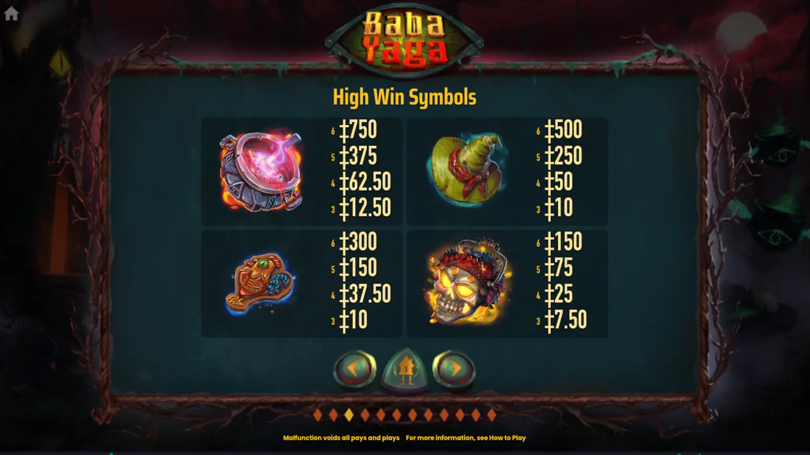 Baba Yaga Slot Symbols and Paytable