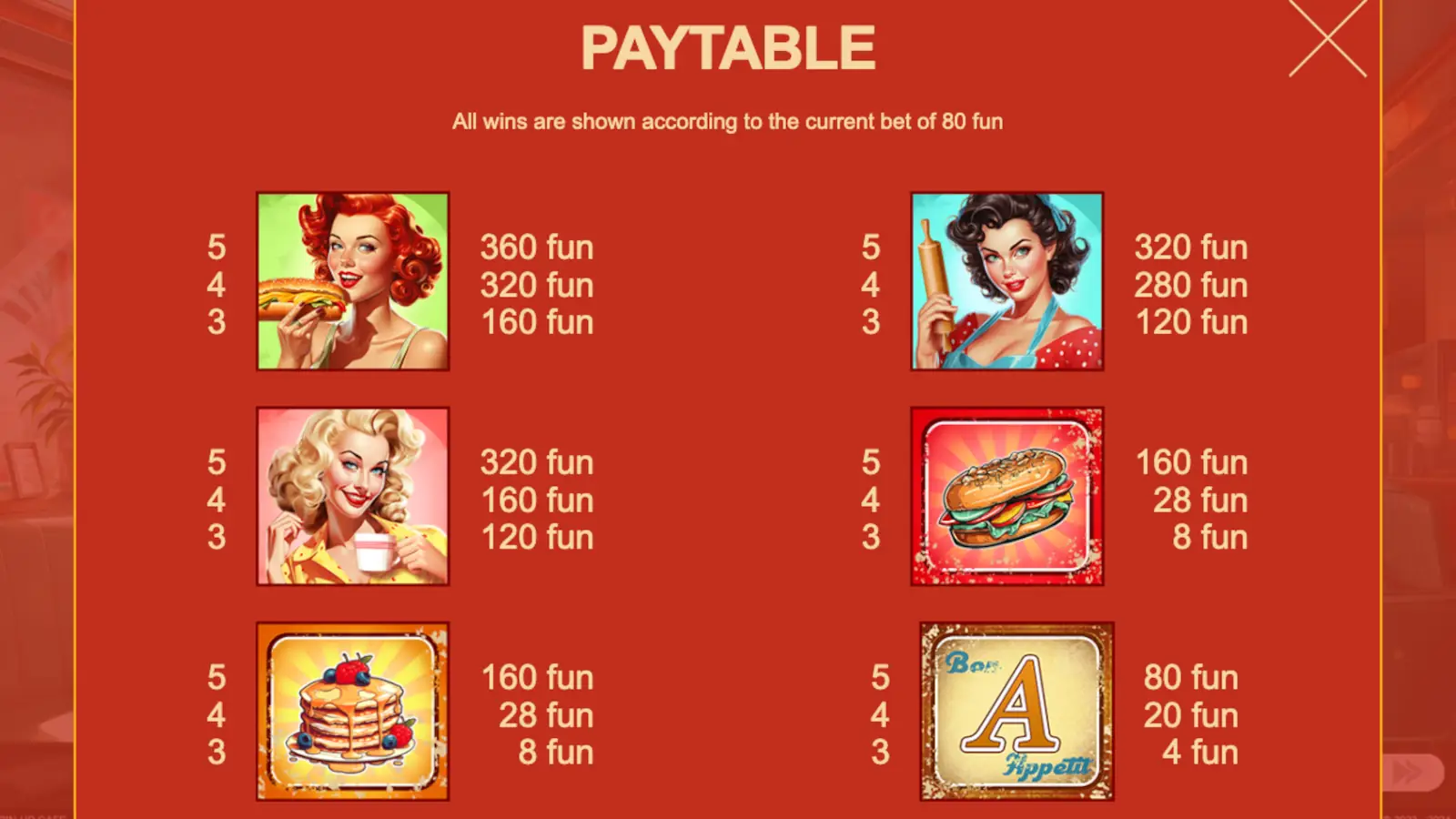 Cafe Pin-Up Slot Symbols and Paytable