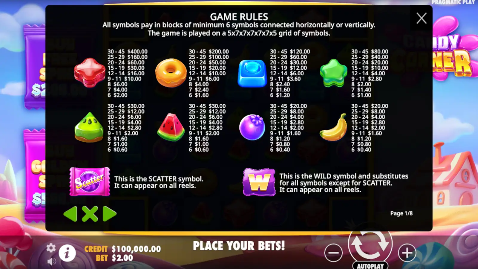 Candy Corner Slot Symbols and Paytable