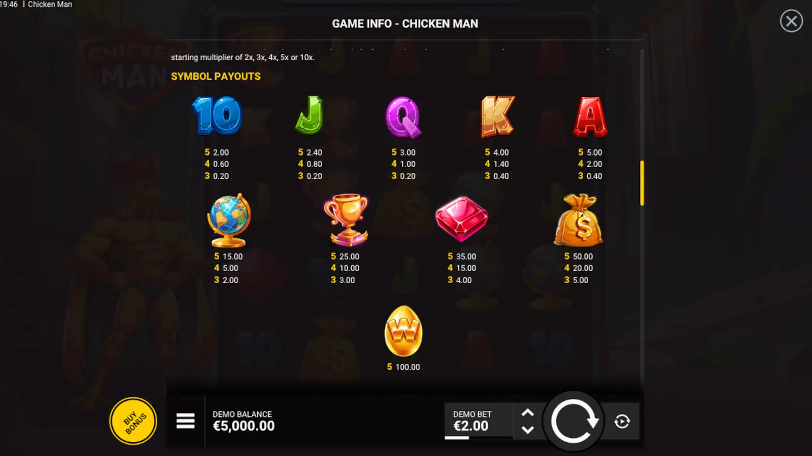 Chicken Man Slot Symbols and Paytable