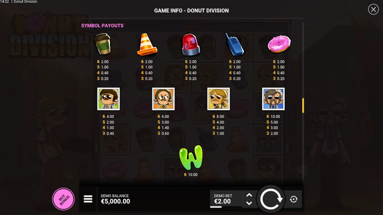 Donut Division Slot Rules and Gameplay