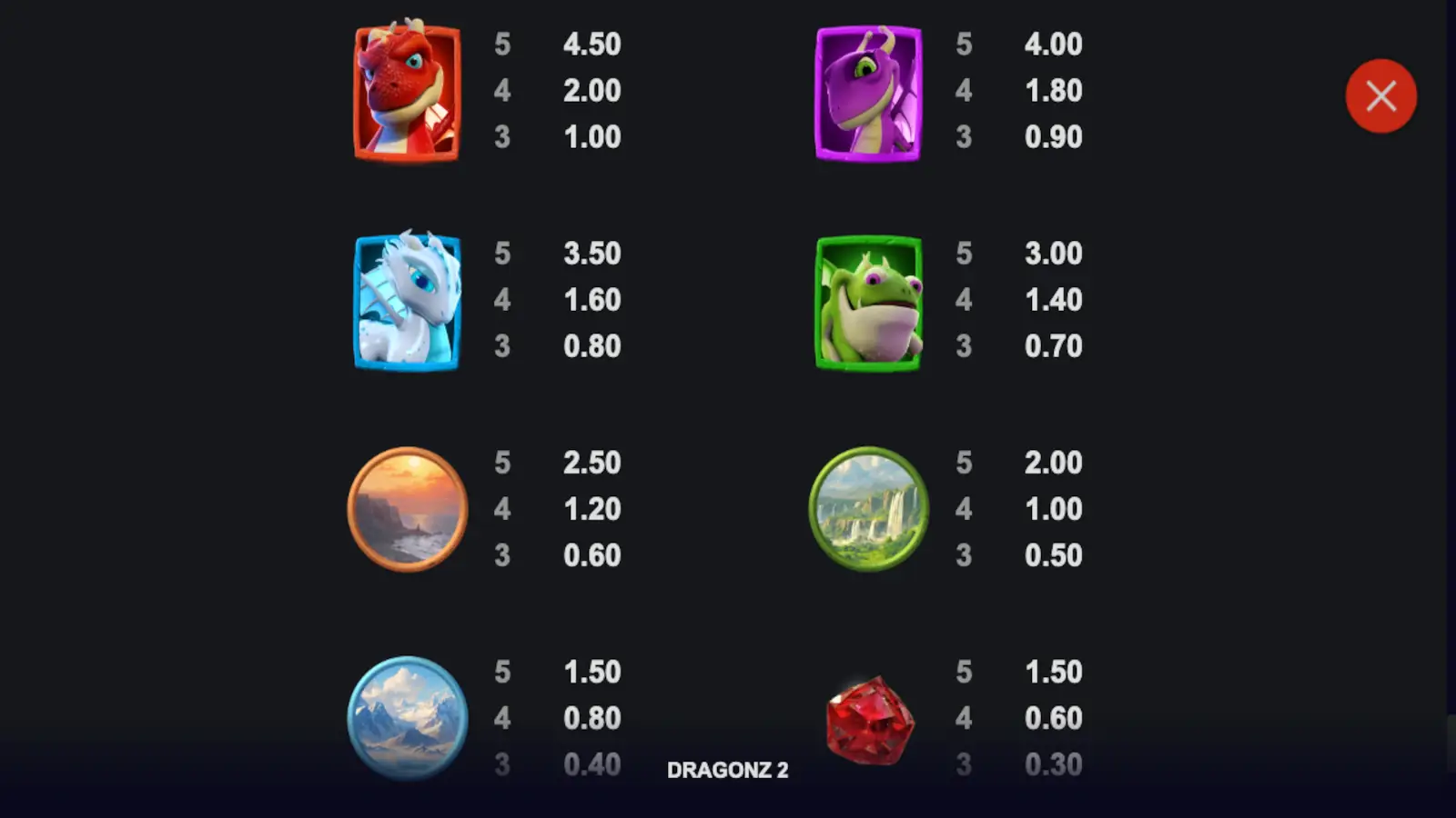 Dragonz 2 Slot Symbols and Paytable