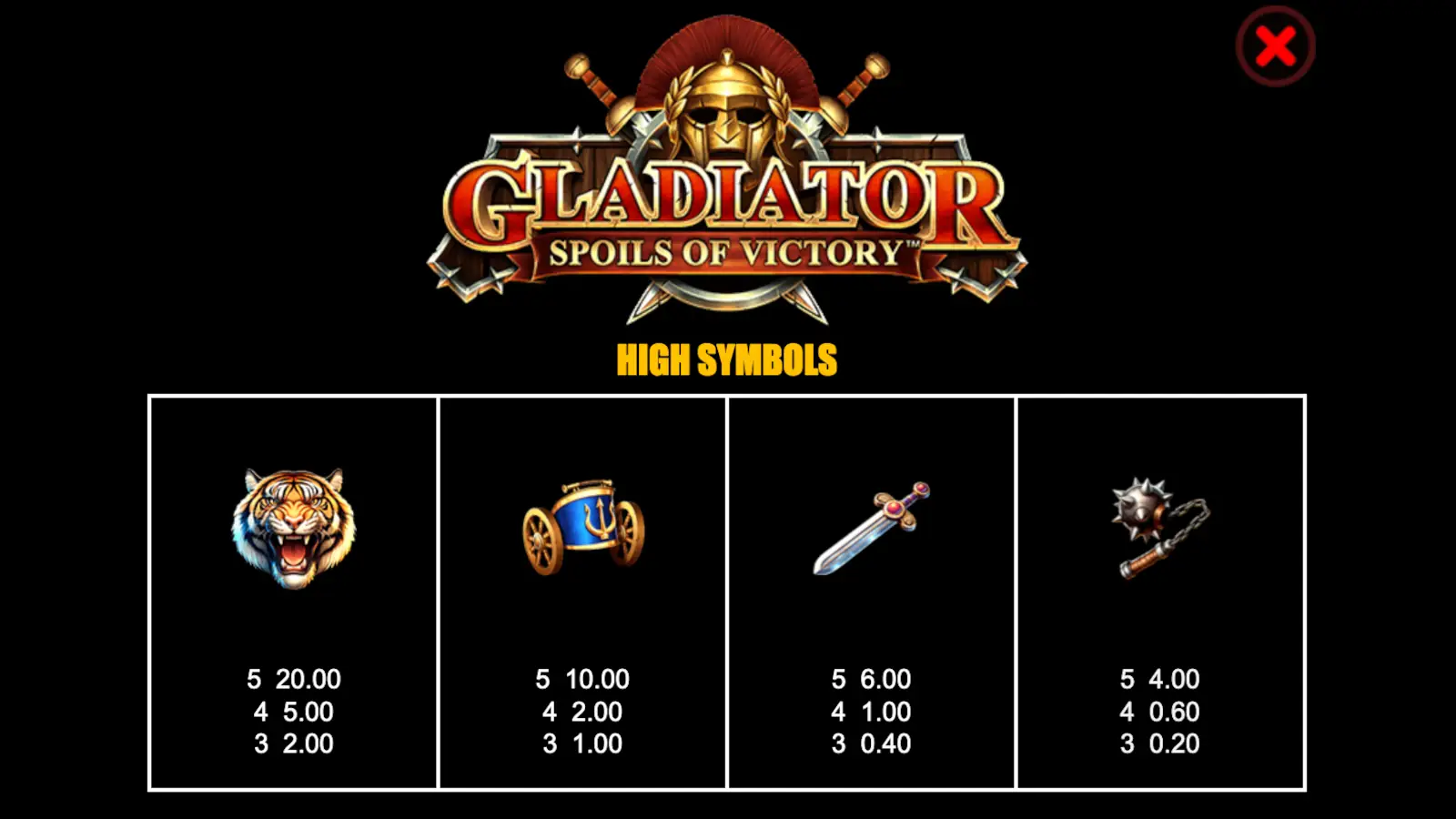 Gladiator Spoils of Victory Slot Symbols and Paytable