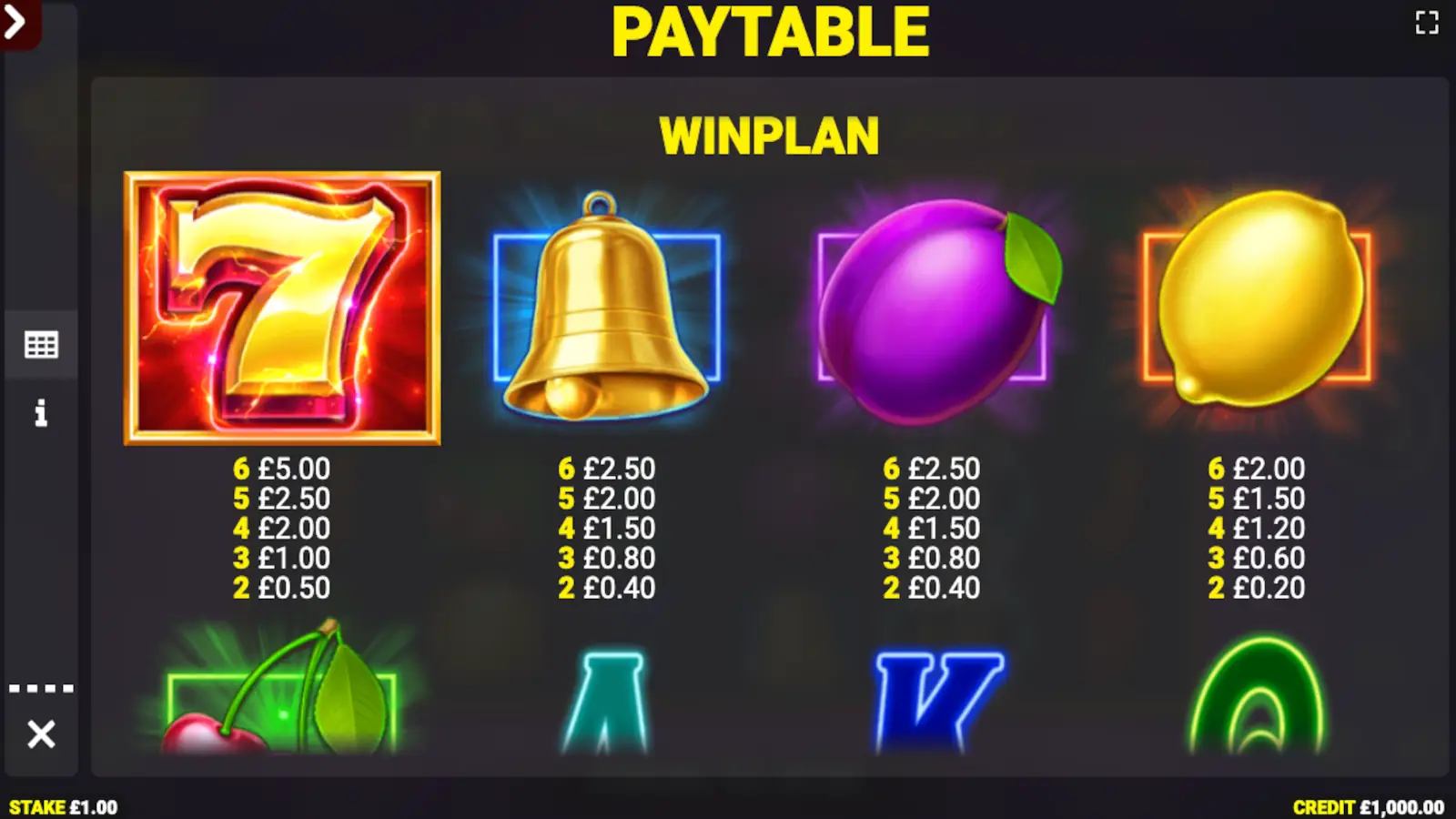 Gold Strike 2 Slot Symbols and Paytable