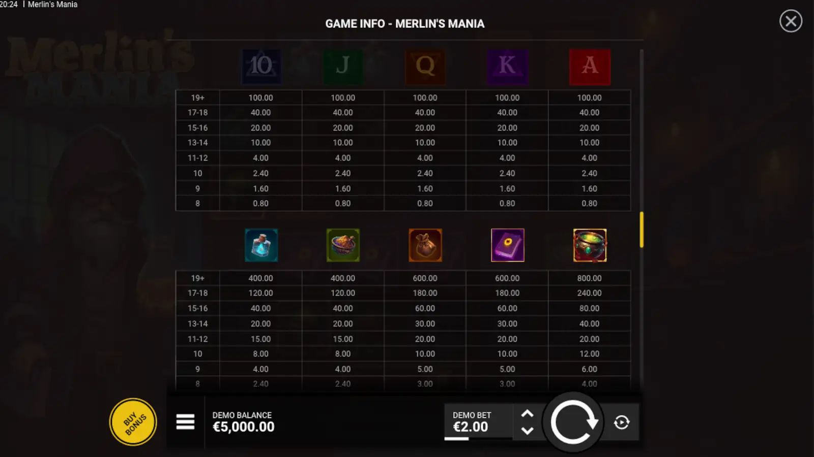 Merlin’s Mania Slot Symbols and Paytable