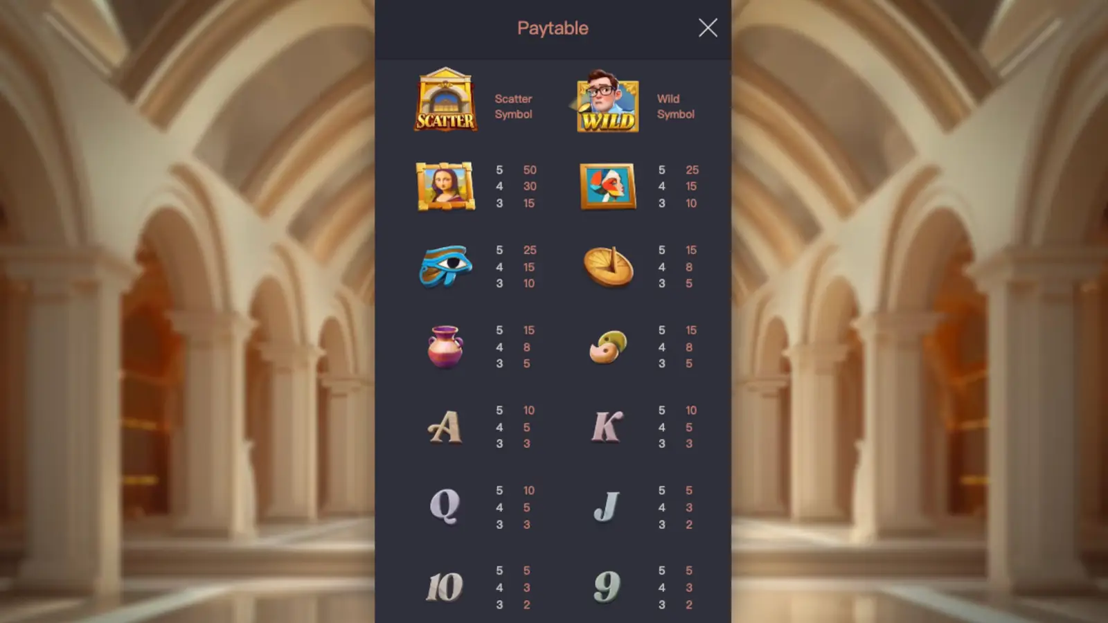 Museum Mystery Slot Symbols and Paytable