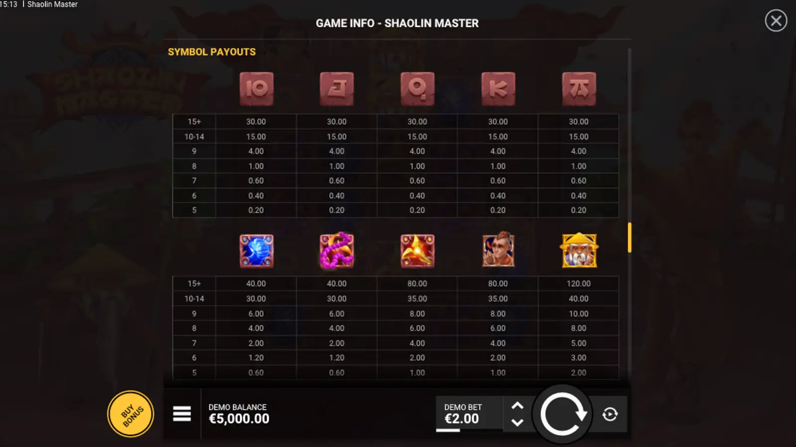 Shaolin Master Slot Symbols and Paytable