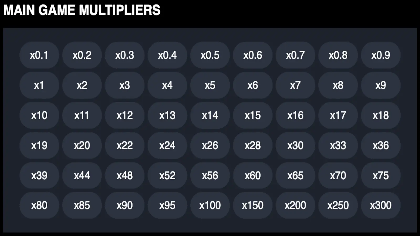 Tap Craze Game Symbols and Paytable 1