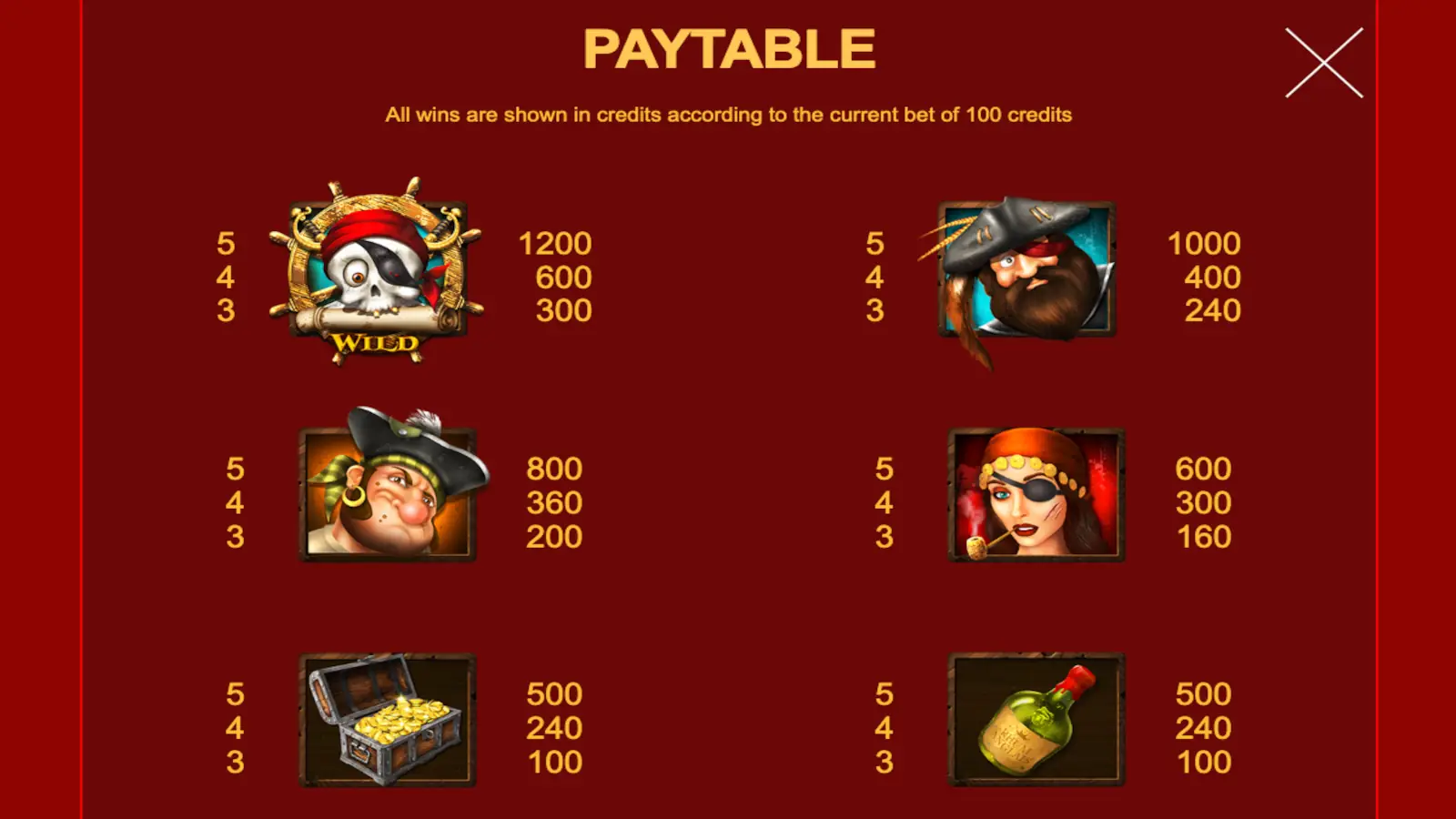 Tortuga Codex Slot Symbols and Paytable